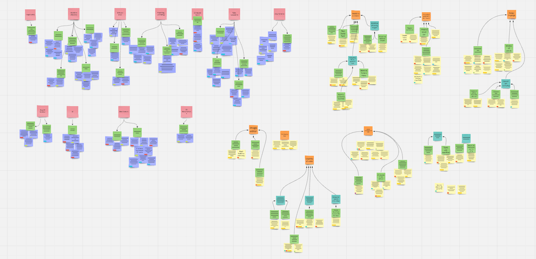 Affinity map clustering insights from user research into themes: workflow, AI trust, emergency scenarios, and design consistency
