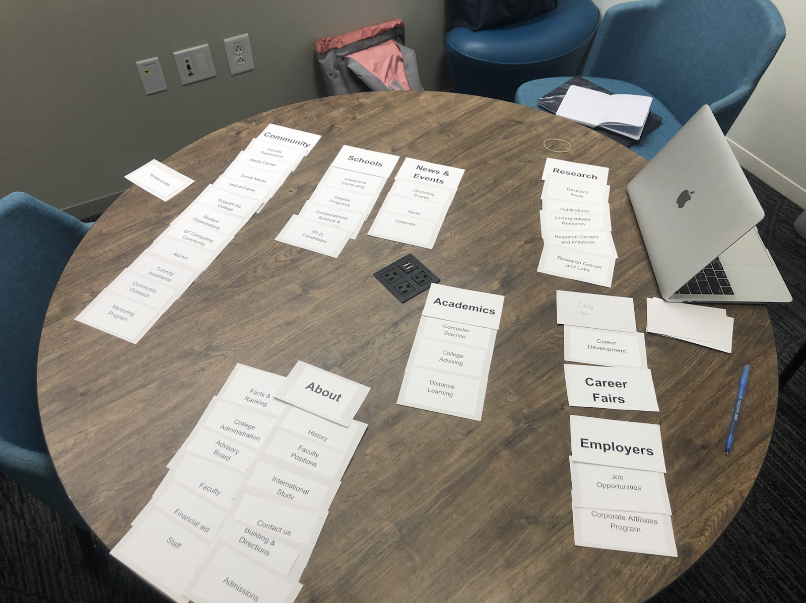 Georgia Tech card sorting session