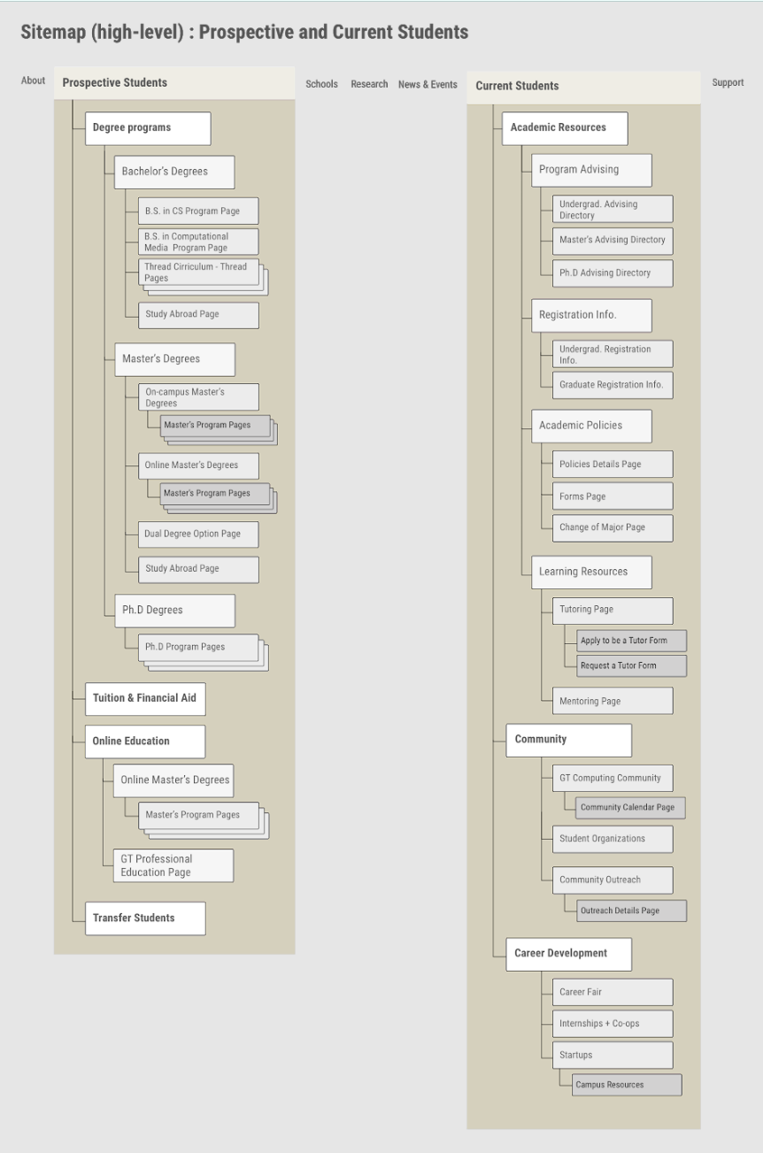 Georgia Tech sitemap