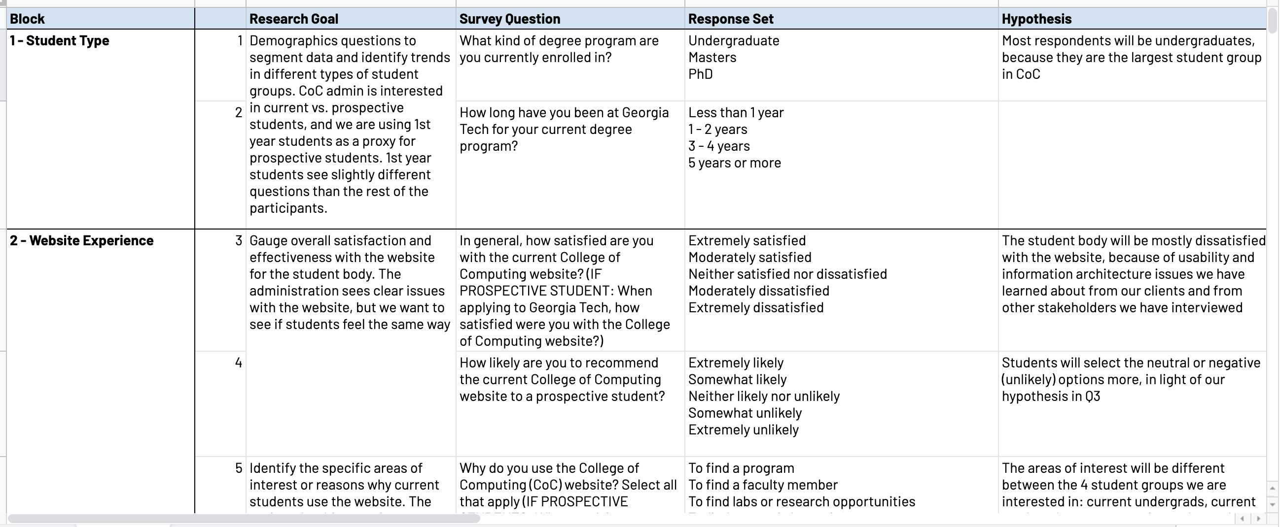 Georgia Tech survey