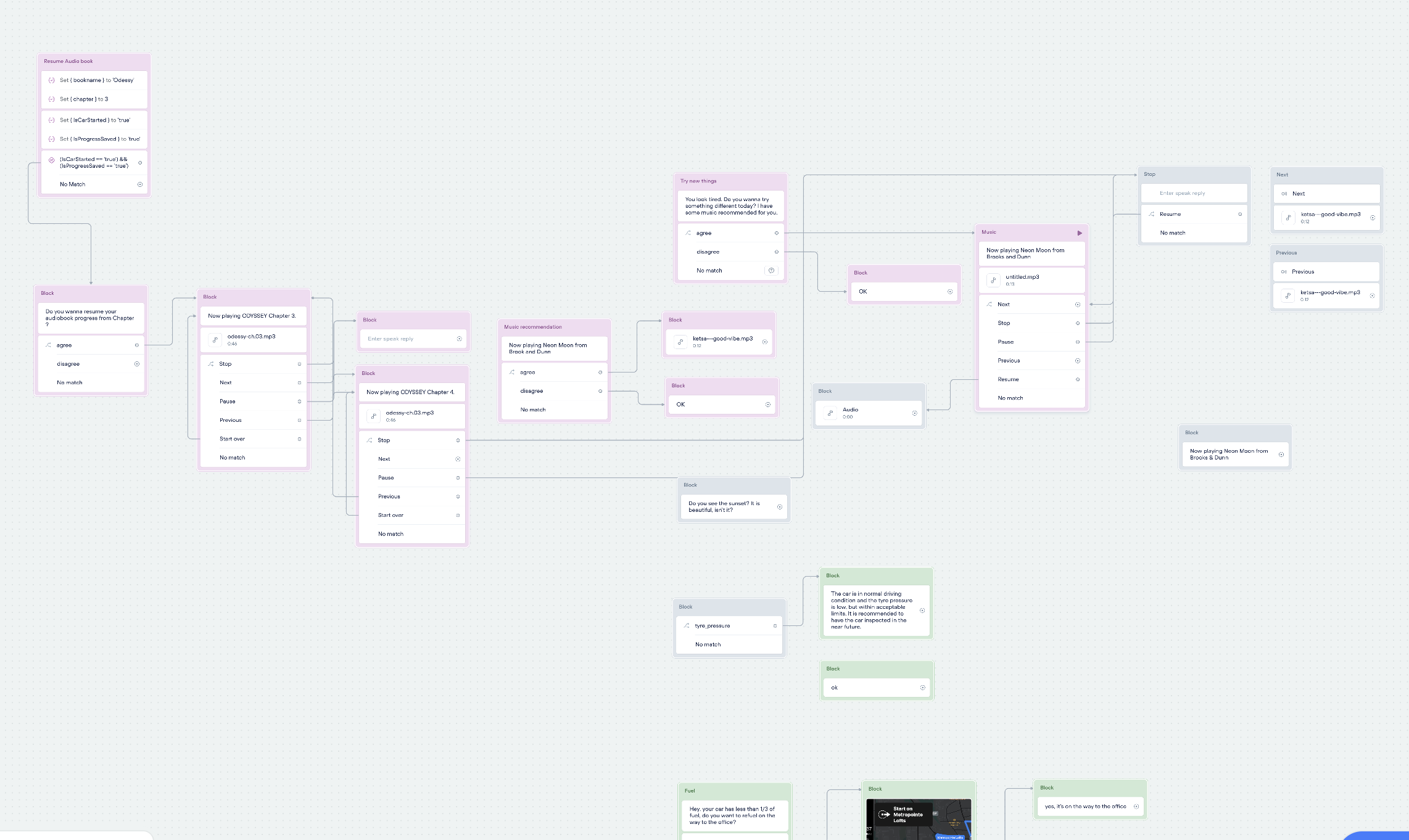 Voiceflow prototype flow for the car control module: high beam, windows, air conditioning