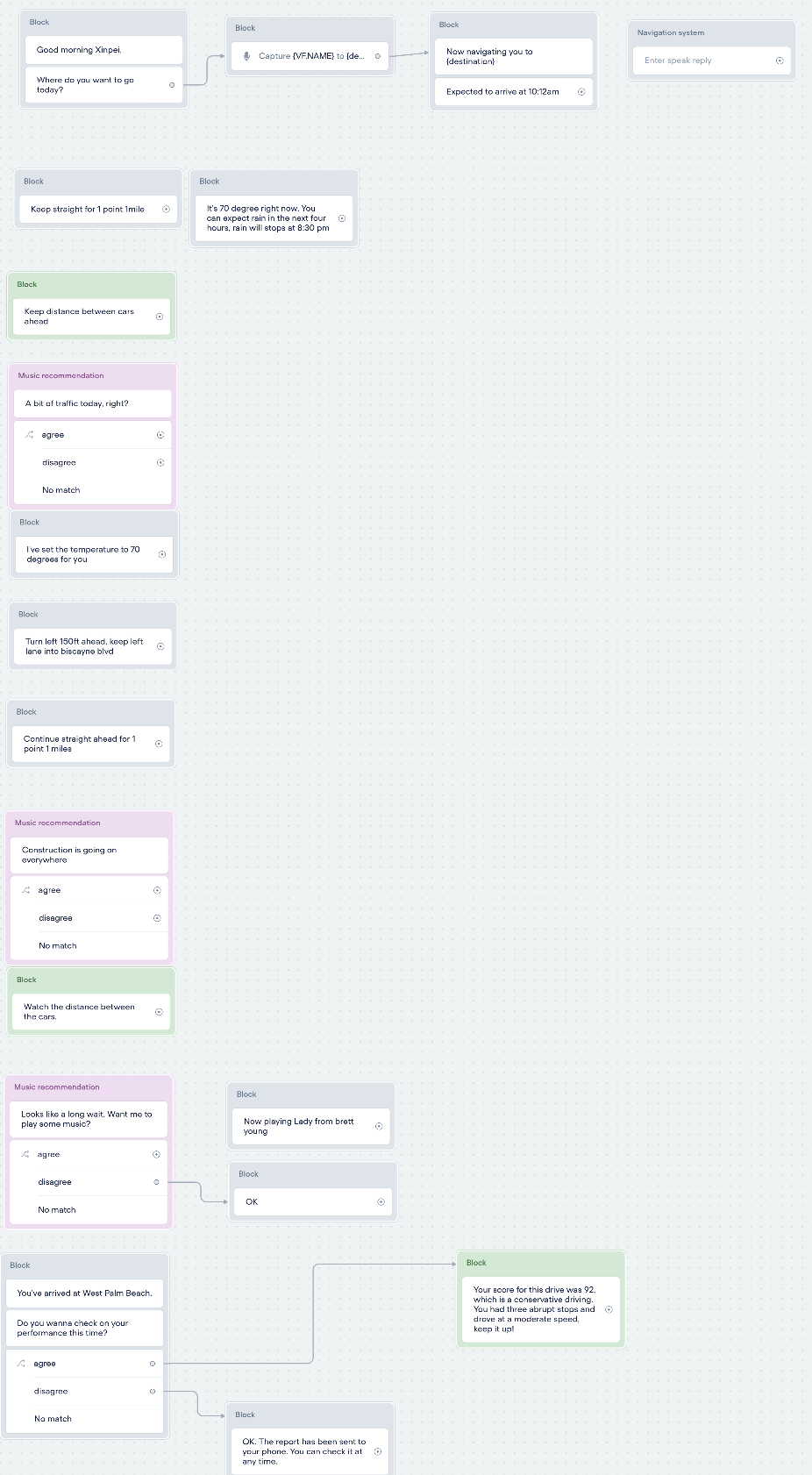 Voiceflow prototype flow for driving-focused mode: navigation, refuel reminder, driving score