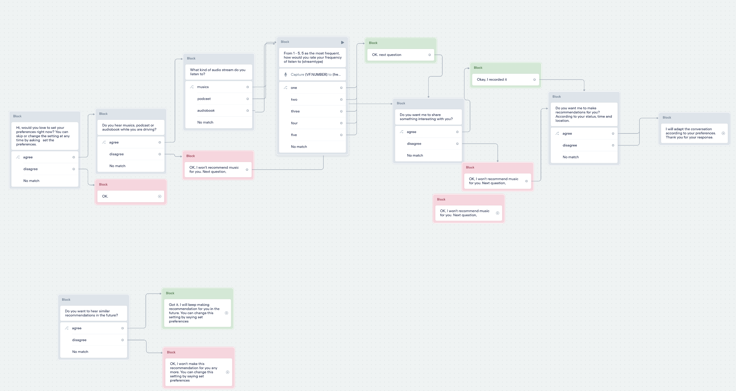 Voiceflow prototype flow for the onboarding module, capturing user preferences on first use