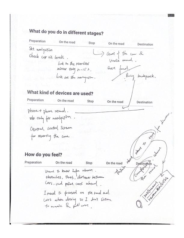 Session 1 contextual inquiry observation worksheet