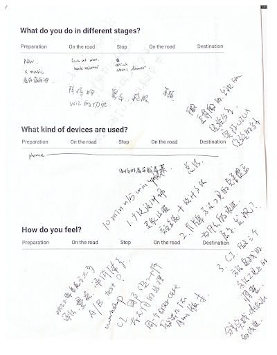 Session 2 contextual inquiry observation worksheet