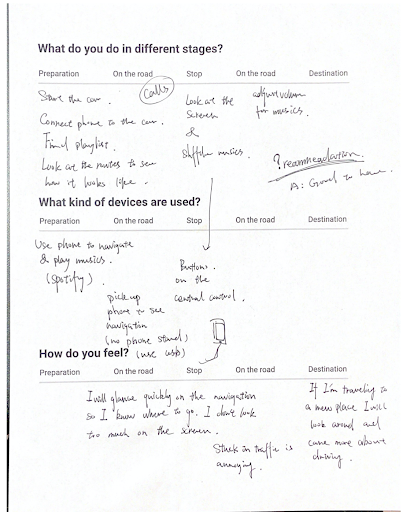 Session 3 contextual inquiry observation worksheet