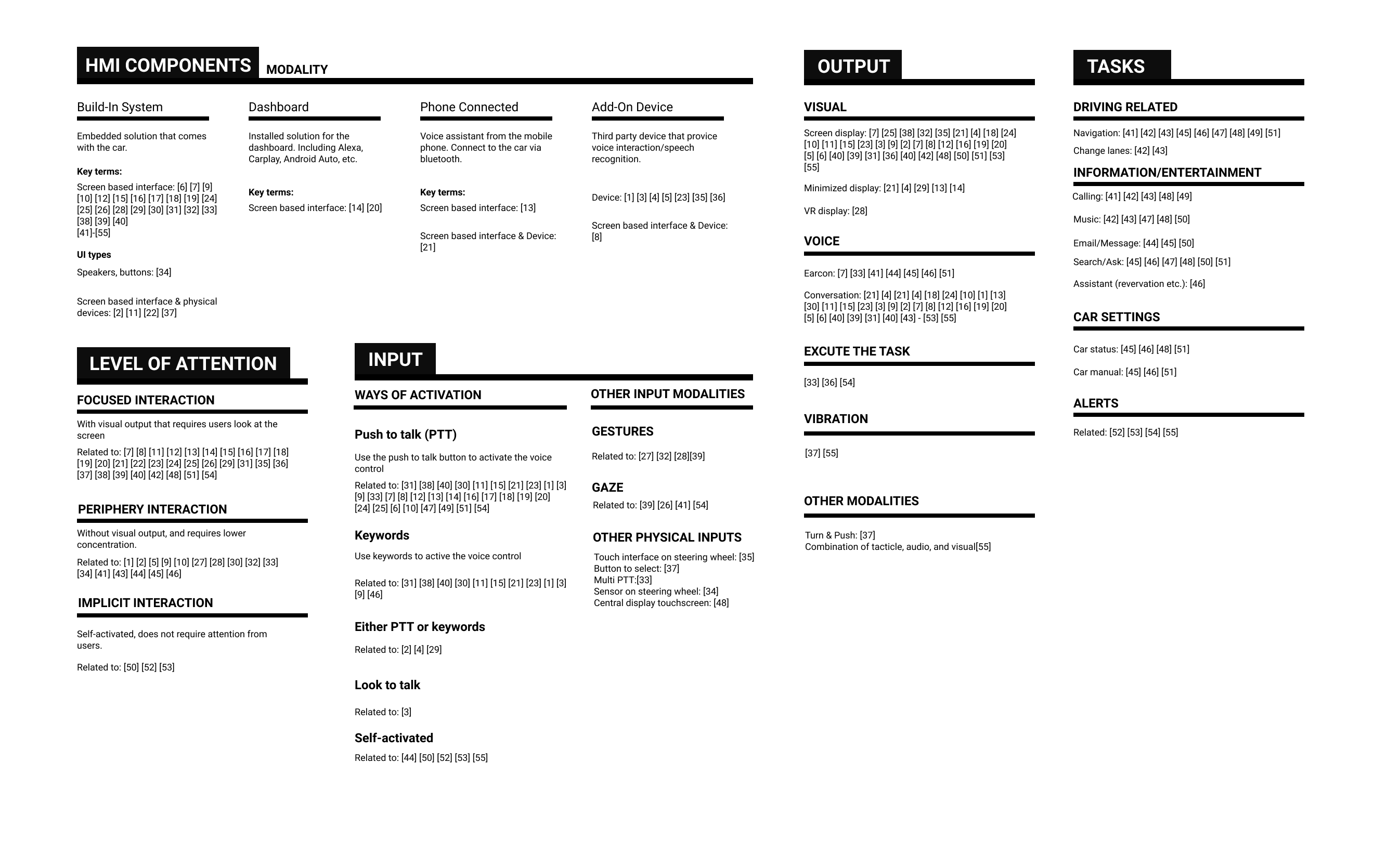 Taxonomy table categorizing 55 in-vehicle VUI cases by HMI type, input/output method, attention level, and task type